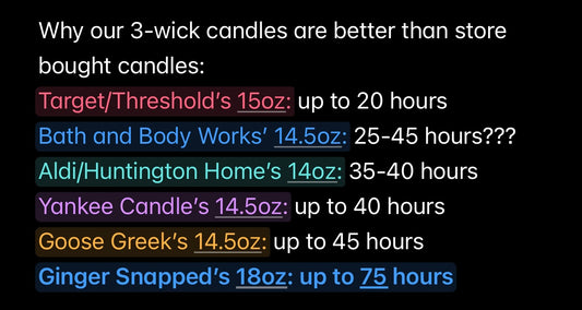 THE CANDLE CALENDAR | Scent of the Month | FEBRUARY 2026 🥀